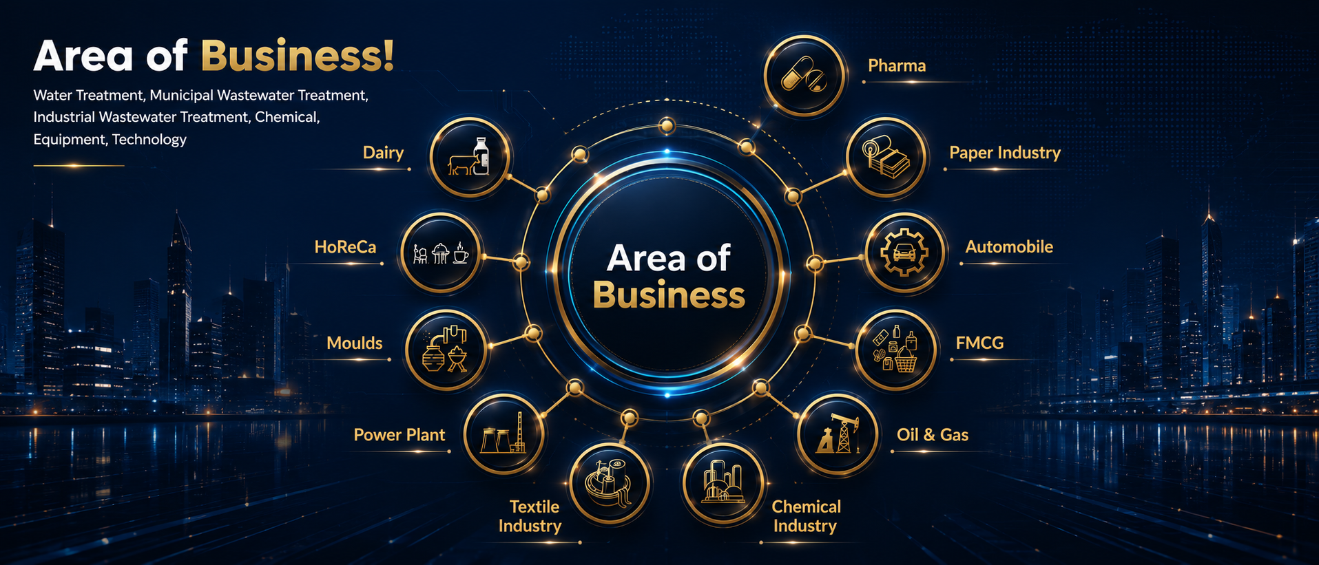 Area of Business Infographic